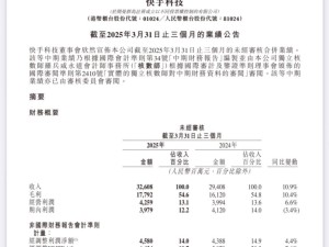快手2025年Q1财报：营收超预期，月活略低预估