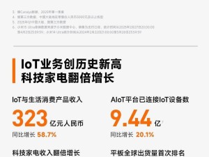 小米2025年Q1财报亮点：营收破千亿，智能电车业务爆发增长