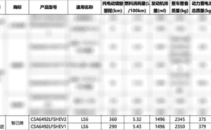 新款智己LS6增程版动力揭秘：满电可跑360公里，油耗低至5.32升