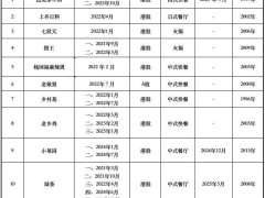 餐饮股上市路：坎坷前行，谁能破局？