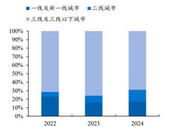 新消费崛起：从泡泡玛特到鸣鸣很忙，未来十年消费市场三大趋势主宰？