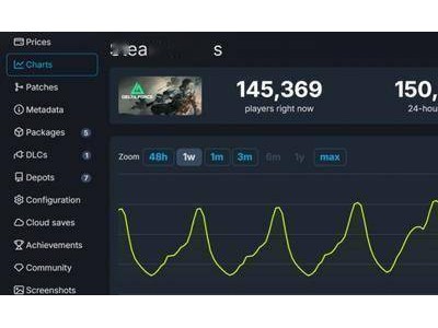 《三角洲行动》Steam在线新高，腾讯重拳出击DMA与雷达外挂