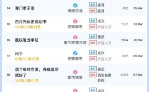 5月27日短剧付费热度揭秘：《出鞘》领跑，大盘热度值高达5551万