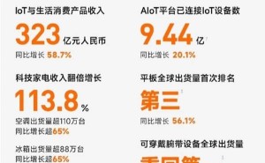 小米家电业务高歌猛进！空调淡季破百万，洗衣机出货量翻倍增长