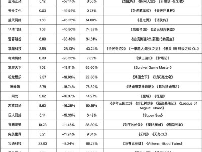 出海与小游戏市场分化：头部厂商风光无限，中小厂商艰难求生？