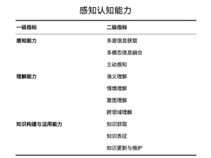 人形机器人智能化分级标准L1-L5正式发布，开启通用智能新时代
