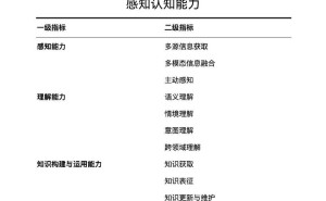 人形机器人智能化分级标准L1-L5正式发布，开启通用智能新时代