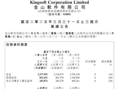 金山软件Q1营收23.38亿增9%，净利润持平，办公软件与网游表现如何？