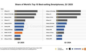 2025年第一季度全球最畅销手机揭晓，iPhone 16领跑，小米Redmi意外上榜！