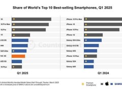 2025年第一季度全球最畅销手机揭晓，iPhone 16领跑，小米Redmi意外上榜！