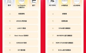 抖音618好物节战报：哪些品牌商家抢跑成功，引领消费热潮？