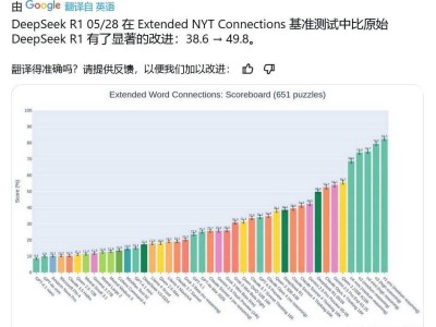 Deepseek R1-0528模型评测：编程与前端生成能力显著提升