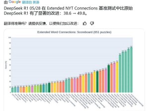 Deepseek R1-0528模型评测：编程与前端生成能力显著提升