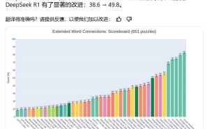 Deepseek R1-0528模型评测：编程与前端生成能力显著提升