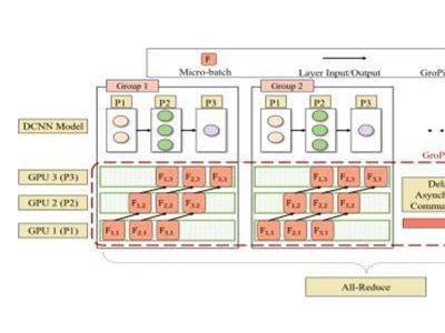 我国科学家新算法融合并行技术，AI训练速度实现近乎翻倍突破！