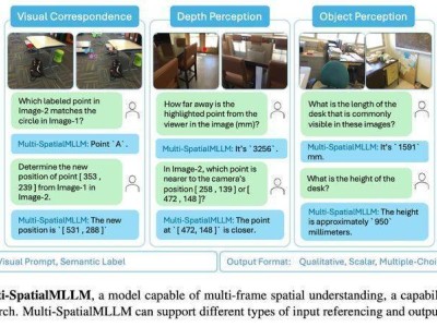 Meta新模型Multi-SpatialMLLM：多模态AI空间理解能力大幅提升