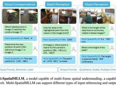 Meta新模型Multi-SpatialMLLM：多模态AI空间理解能力大幅提升