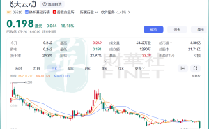 “元宇宙第一股”飞天云动暴跌，市值仅剩4.3亿，未来何去何从？