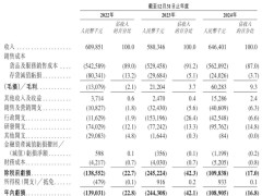 力积存储赴港上市路：年营收超6亿仍陷亏损，鼎晖等资本加持