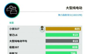 小米SU7登顶2025中国新能源汽车魅力指数，雷军转发庆祝
