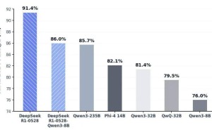 DeepSeek-R1-0528升级解析：深度思考与推理能力跃升新高度
