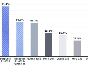 DeepSeek-R1-0528升级解析：深度思考与推理能力跃升新高度