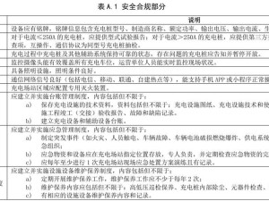 电动汽车充电站星级评定启动，你的充电站能评几星？