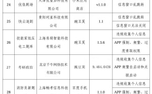 49款APP及SDK侵害用户权益，工信部最新通报曝光