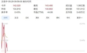 英伟达CEO黄仁勋拟售股套现最多8.4亿美元，为何大手笔减持？