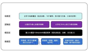 小猿AI首月夺冠，教育AI如何精准击破学习痛点引关注