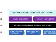 小猿AI首月夺冠，教育AI如何精准击破学习痛点引关注