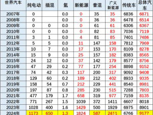 2025年前四月：中国新能源车全球份额近七成，领跑全球市场