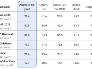 DeepSeek-R1-0528重磅升级！深度思考与创造力全面提升