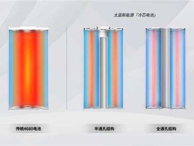 超充电池革新电动自行车！9分钟80%电量，6C快充技术引领新潮流