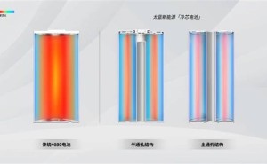 超充电池革新电动自行车！9分钟80%电量，6C快充技术引领新潮流