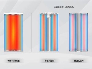 超充电池革新电动自行车！9分钟80%电量，6C快充技术引领新潮流