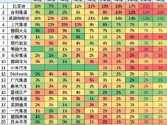 特斯拉纯电江湖地位不保，吉利崛起成全球新亚军？
