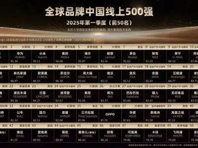 女装行业变革：质量取胜时代来临，商家何去何从？