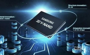 2025年Q1 NAND Flash市场寒冬，价格跌出货缩，行业何时回暖？