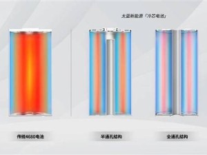 电动自行车超充时代来临！9分钟快充80%电量新电池问世