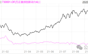 方正富邦换帅，李岩接棒何亚刚，能否理清旧账引领新篇章？