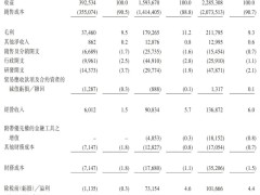 日御光伏冲刺港股市场，年营收超23亿，郭鹏掌舵控制过半股权