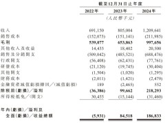 林清轩赴港上市年收超12亿，孙来春上市前夕套现，江南春吴晓波入股
