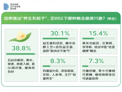 端午新风尚：粽子口味大比拼，传统习俗变身文创潮品，艾草香飘日常生活