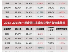 比亚迪回应“汽车圈恒大”质疑：中国新能源车发展势不可挡！