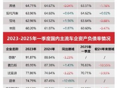 比亚迪李云飞回应：中国主流车企资产负债状况良好，何来“车圈恒大”之说？