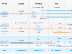 AI新时代，园区网如何破局？以太彩光引领极简变革新潮流
