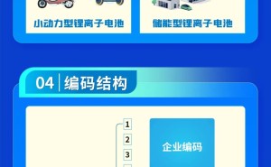 锂电池将获“专属身份证”，新国标2025年11月起正式实施