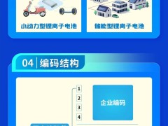 锂电池将获“专属身份证”，新国标2025年11月起正式实施