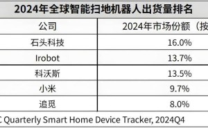 扫地机器人行业洗牌，大疆跨界入局能否搅动一池春水？